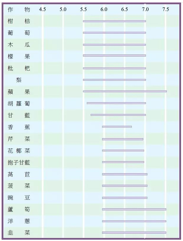 果树土壤酸碱度知识（必看）